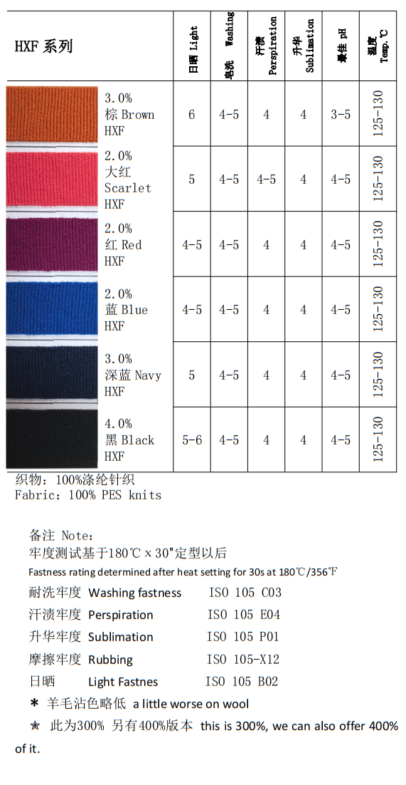 高(gao)牢度HWT、HXW、HXF係(xi)列